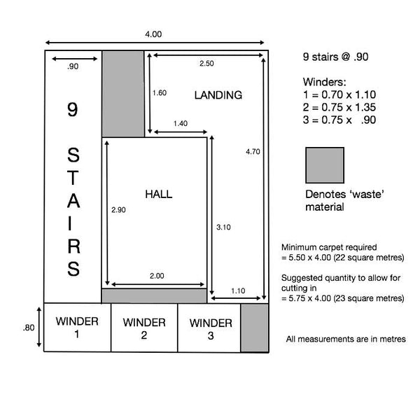 How to measure your room example