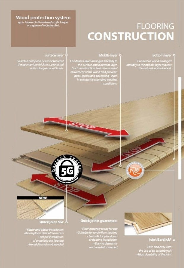 Natura Oak Vancouver Island Engineered Wood Matt Lacquer BC8-DBE1-L05-XXR-K14130-F