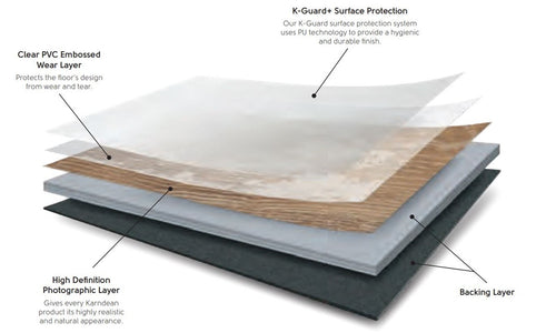 Karndean Art Select Stone Collection Gluedown Canberra LM06
